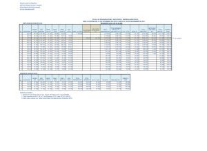 escala de remuneraciones 2011