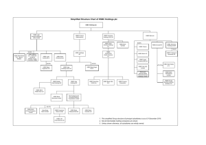 Simplified structure chart of HSCB Holdings plc