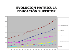 evolución matrícula educación superior