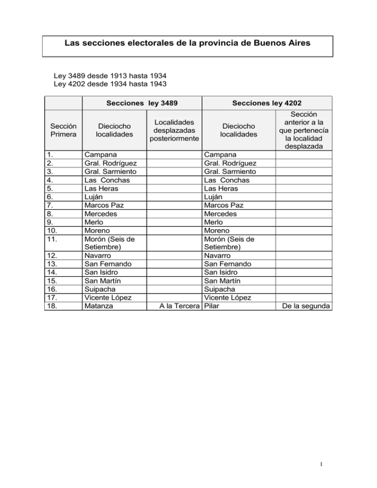Provincia de Buenos Aires. Secciones electorales