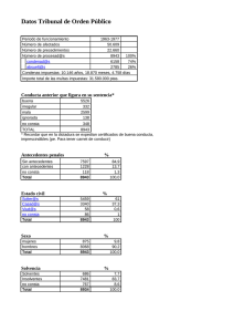 Datos Tribunal de Orden Público - La Comuna Presxs del Franquismo