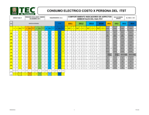 F-SGA-11 Comportamiento indicadores del SGA ITST 2014 Costo X