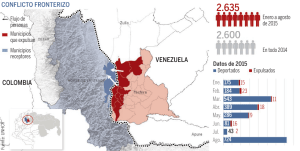VENEZUELA COLOMBIA CONFLICTO FRONTERIZO