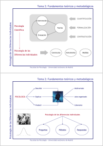 Tema 2: Fundamentos teóricos y metodológicos Tema 2