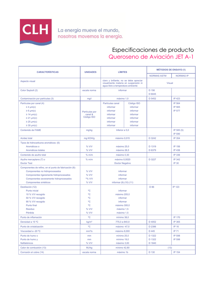 Especificaciones de producto Queroseno de Aviación JET A1