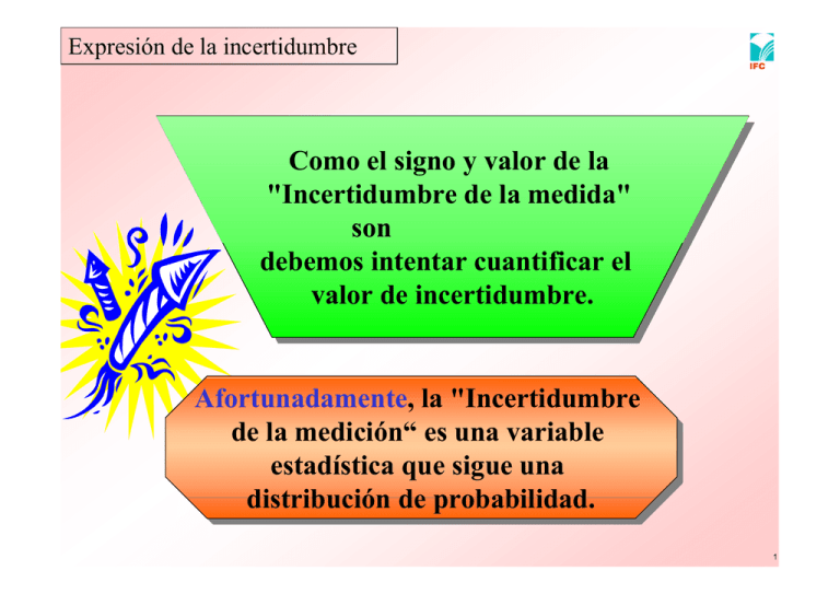 Incertidumbre de la medida