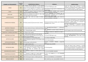 NOMBRE DEL PROCEDIMIENTO DESCRIPCIÓN EN SOROLLA