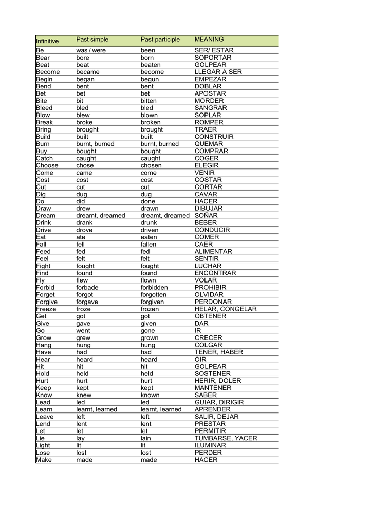 Infinitive Past simple Past participle MEANING Be was ...