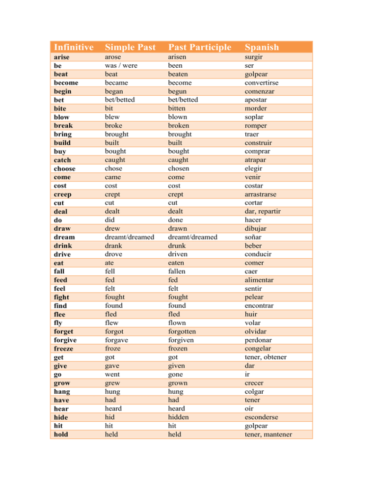 Past Participle Spanish Verbs