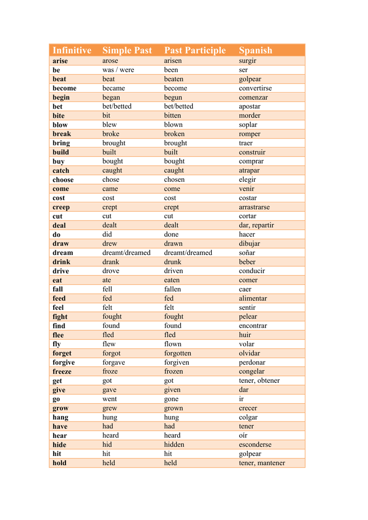 Regulars Verbs Infinitive Simple Past Past Participle 49C