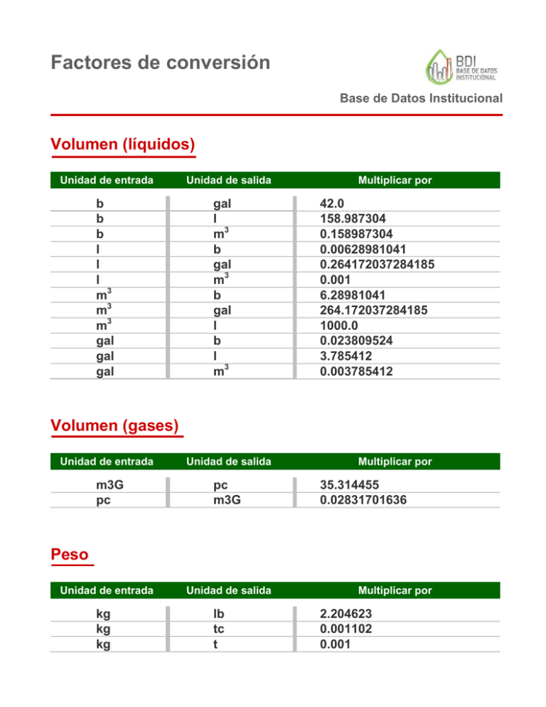 Factores De Conversión - Base De Datos Institucional