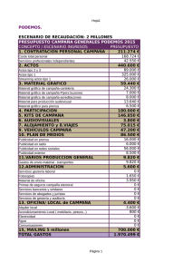 Presupuesto campaña generales PODEMOS 2015.