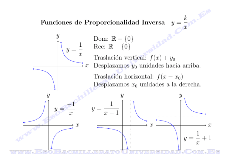 Funciones De Proporcionalidad Inversa Y Kxy 1 Xxy Dom R