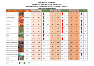 Lista de Precios del 07/10/2015