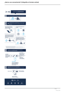 ¿Qué es una concentración? (Infografía en formato vertical)