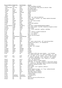 120 irregular verbs - ies modesto navarro