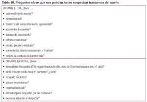 Preguntas clave que nos pueden hacer sospechar trastornos del