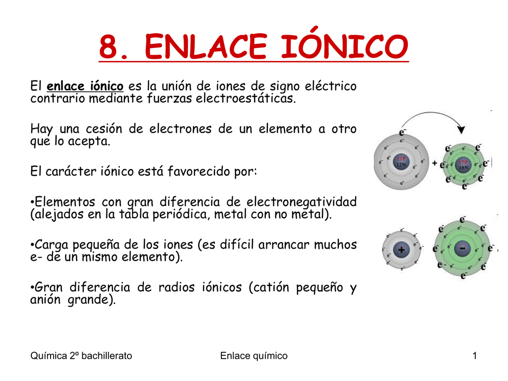 8 Enlace Iónico 3821