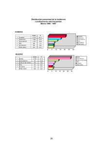 Distribución porcentual de la incidencia por localización más