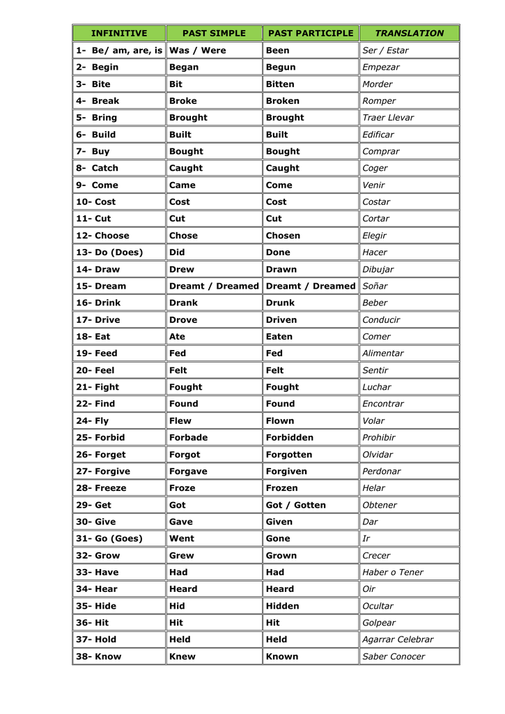 list-of-irregular-verbs-pdf