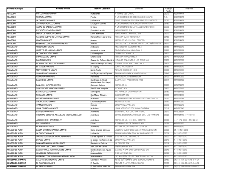 Código Postal Teléfono 36970 4621714471 ND 4621714471 36090