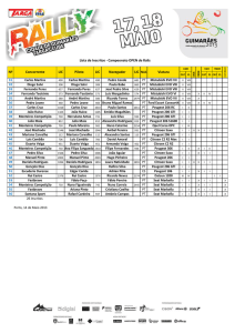 Lista de Inscritos - Campeonato OPEN de Ralis Nº Concorrente LIC
