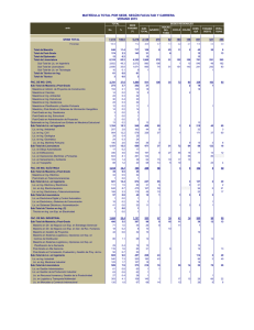 MATRÍCULA TOTAL POR SEDE, SEGÚN FACULTAD Y CARRERA