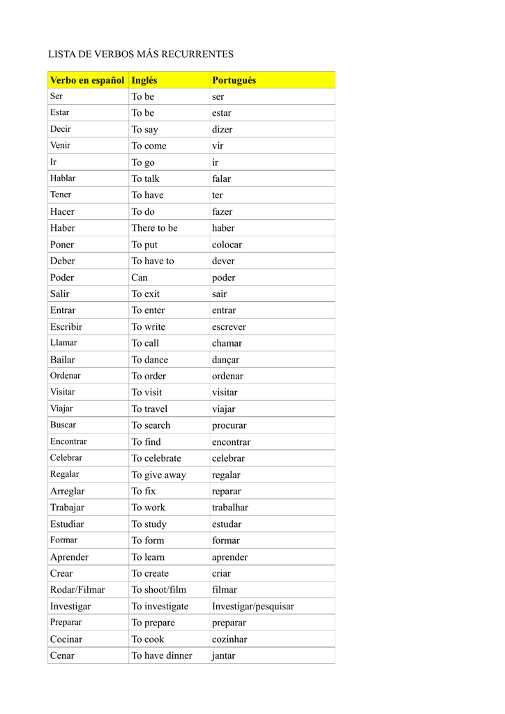 LISTA DE VERBOS M S RECURRENTES Verbo En Espa ol Ingl s