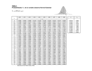 Tabla 1. Probabilidades 1-α de la variable aleatoria Normal