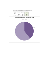 Plazas ocupadas a la 2ª Qna. de abril 2016