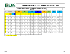 F-SGA-11 Comportamiento indicadores del SGA ITST 2014