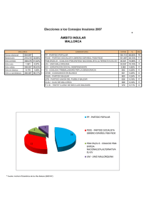 Resultados Elecciones 2007