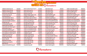 Precios - Farmahorro