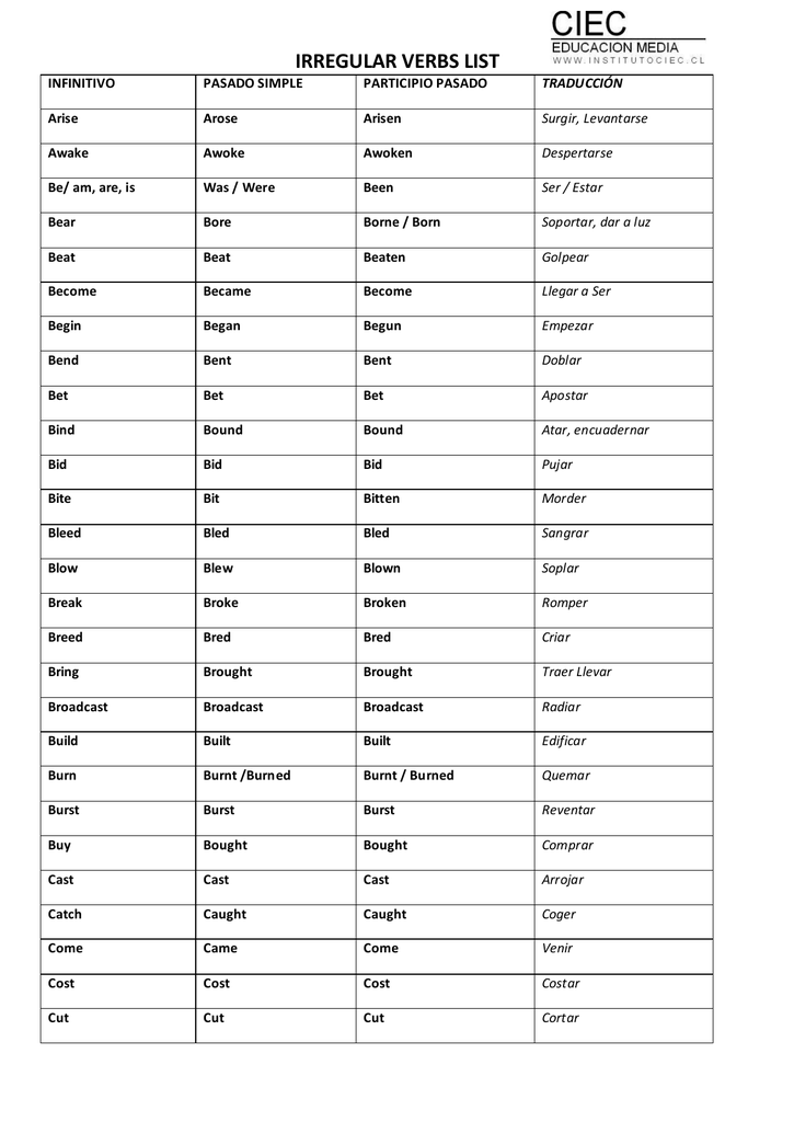 Irregular Verbs List