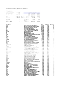 Descargar tabla de resultados electorales