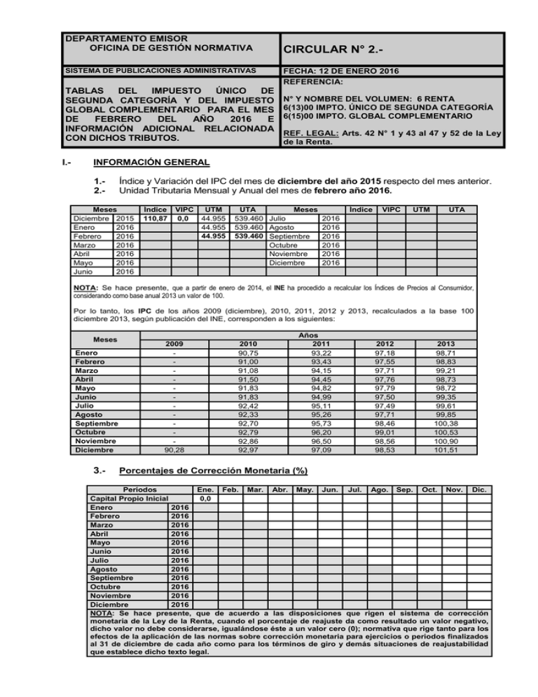 CIRCULAR 1 2016 DE 22 DE ENERO visual data 5
