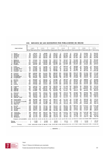 Total Tomo I. Número de habitantes por municipio Fondo