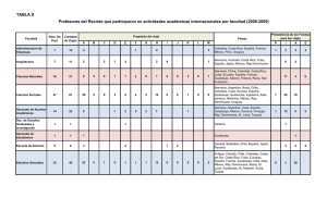 Tabla X numero profesores recinto act acad int por fac 08-09