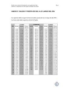 ANEXO C: SALIDA Y PUESTA DE SOL A LO LARGO DEL DÍA