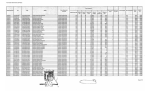 Formato: Movimiento de Plazas