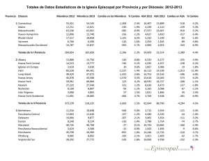 Totales de Datos Estadísticos de la Iglesia