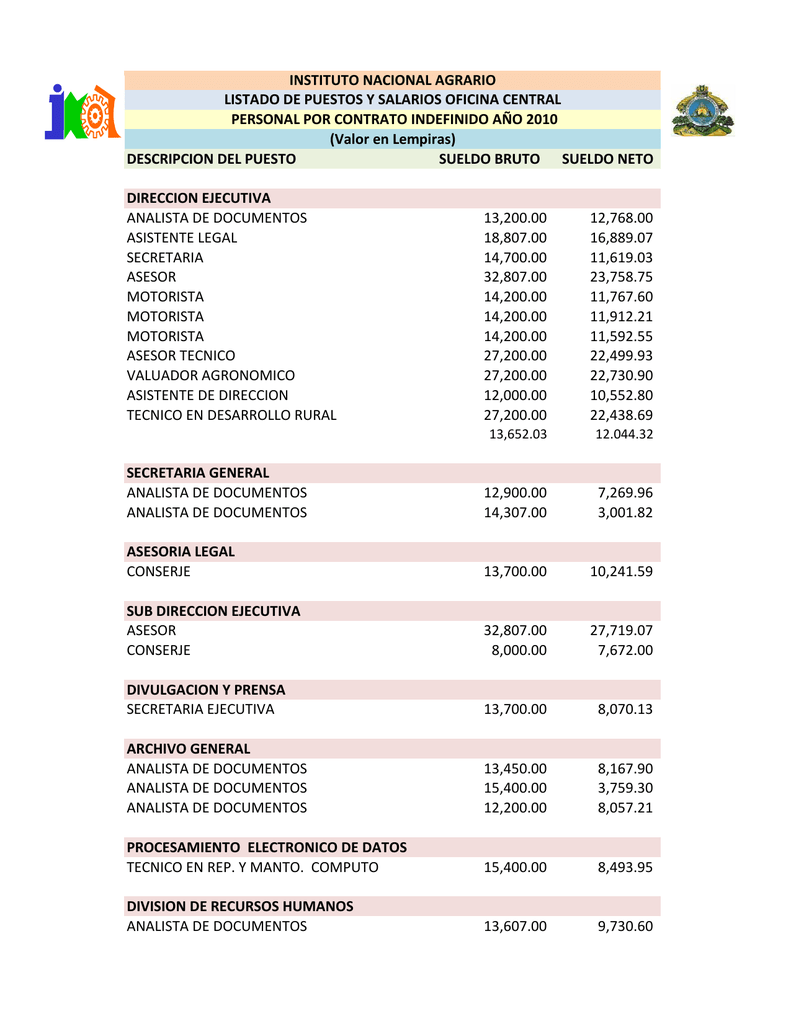 Descripcion Del Puesto Sueldo Bruto Sueldo Neto Direccion Ejecutiva