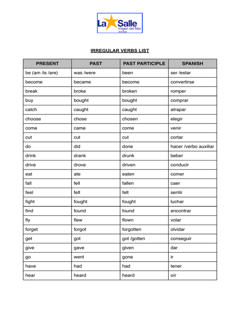 Past Participle Irregular Verbs List Spanish