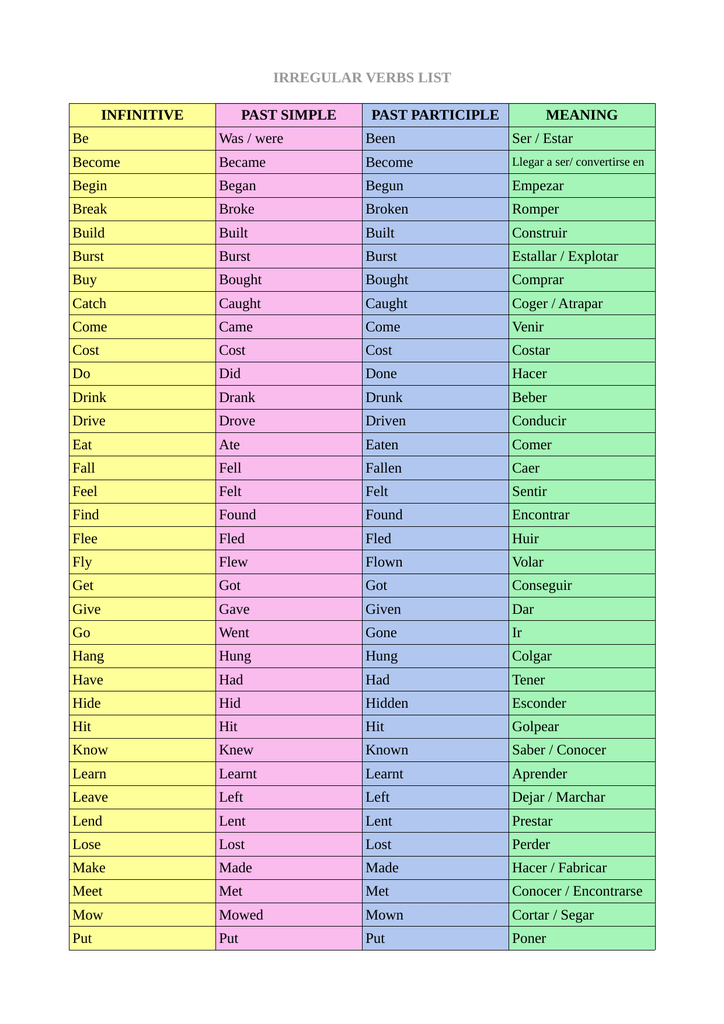 List Of Irregular Verbs In English Past Simple - Printable Templates