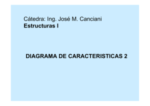 Cátedra Ing. José M. Canciani Estructuras I