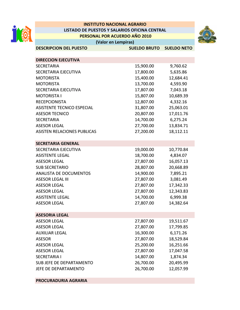 Descripcion Del Puesto Sueldo Bruto Sueldo Neto Direccion Ejecutiva