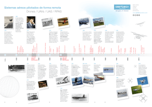 Infografia Historia UAS