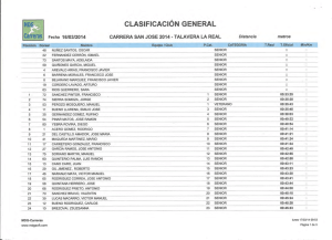 NDS...“ CLASIFICACIÓN GENERAL