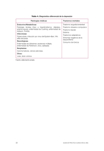 Tabla 4. Diagnóstico diferencial de la depresión Patologías médicas