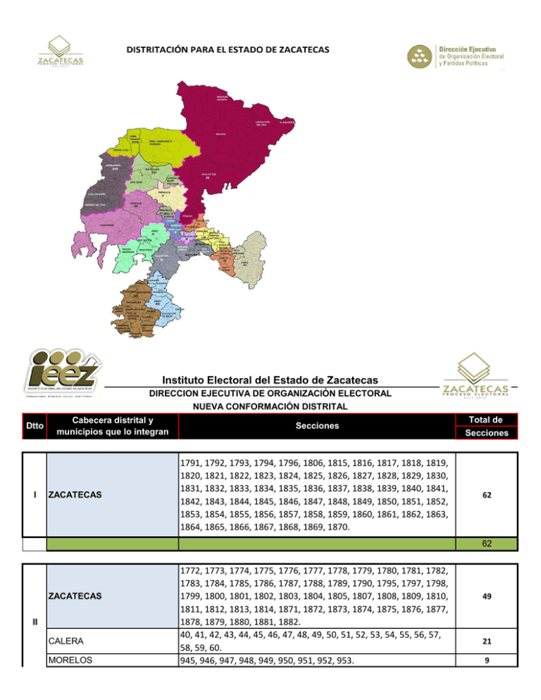 Distritación Instituto Electoral del Estado de Zacatecas